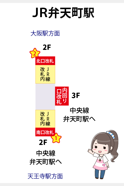 JR大阪駅から環状線を経由し、地下鉄で万博へ行く方法は?